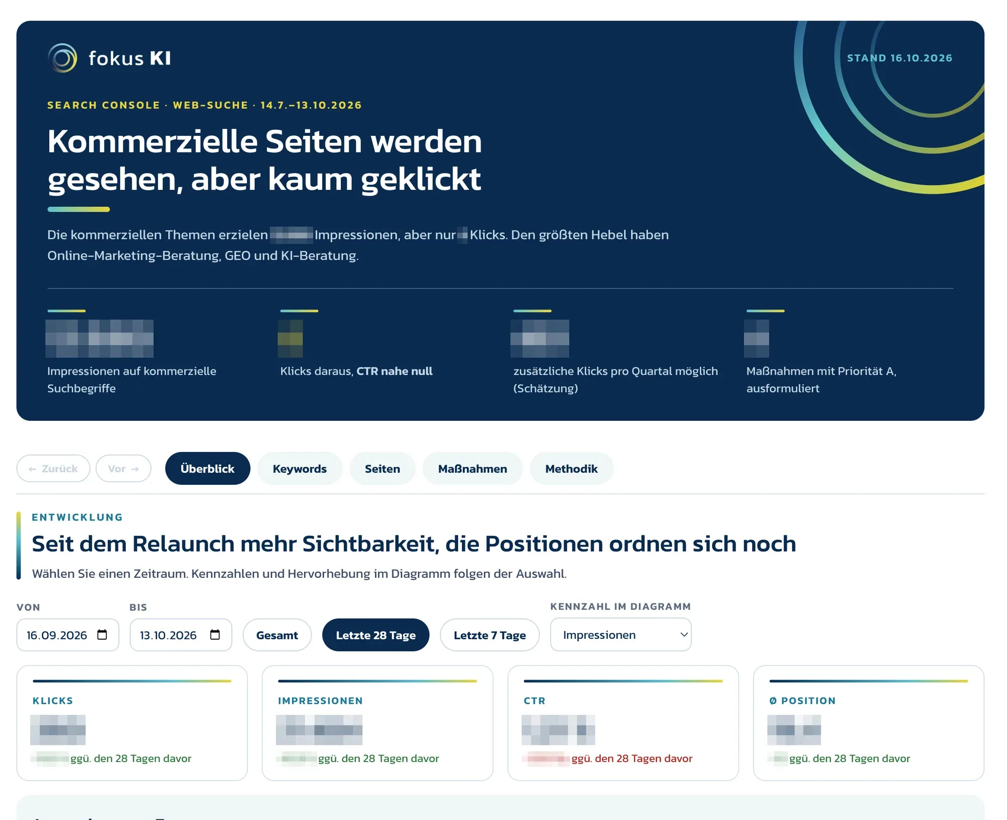 Claude Funktion „Artifacts“: Search-Console-Dashboard mit Klicks, Impressionen, CTR und Position, Werte verpixelt