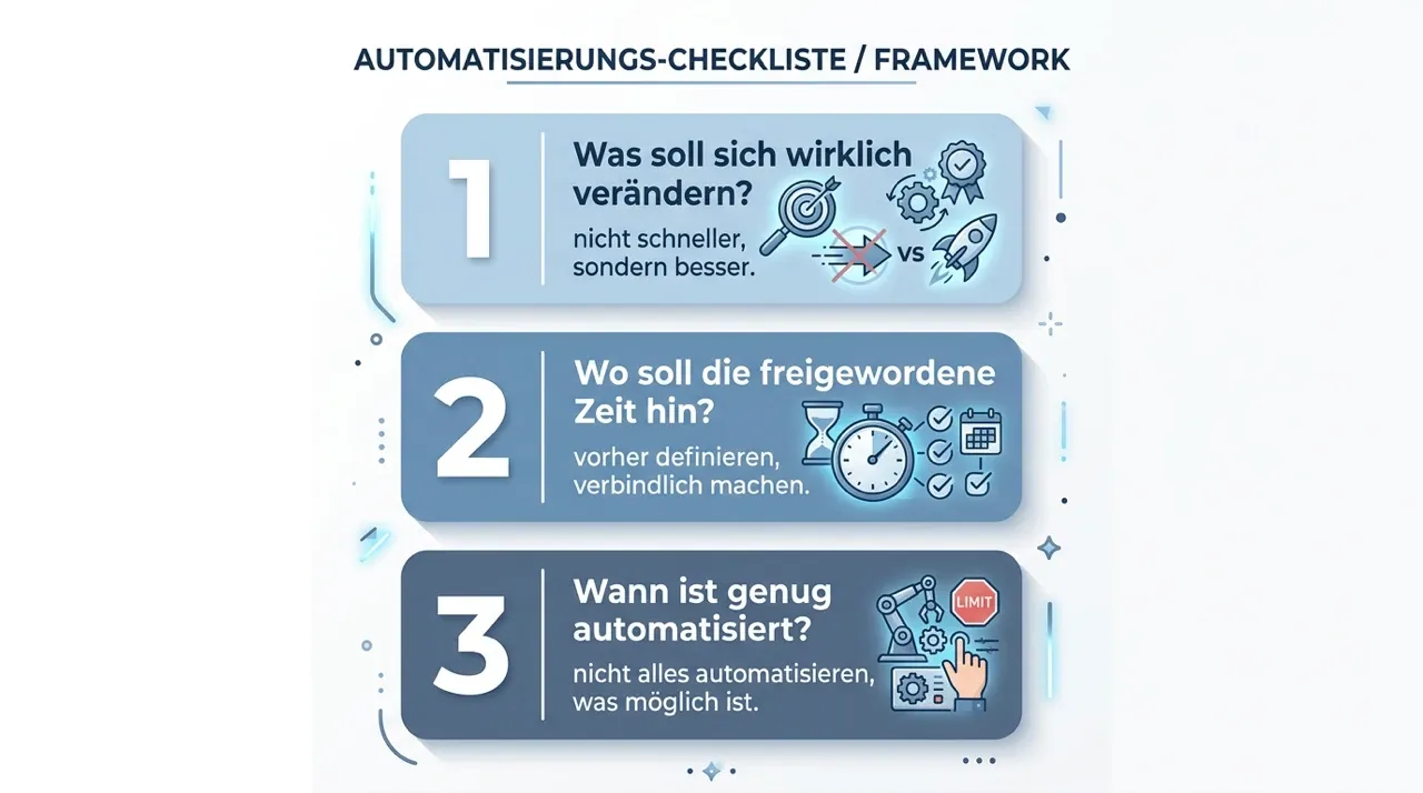 Checkliste mit drei Fragen vor der KI-Automatisierung: Was soll sich verändern? Wohin mit der freien Zeit? Wann ist genug automatisiert?